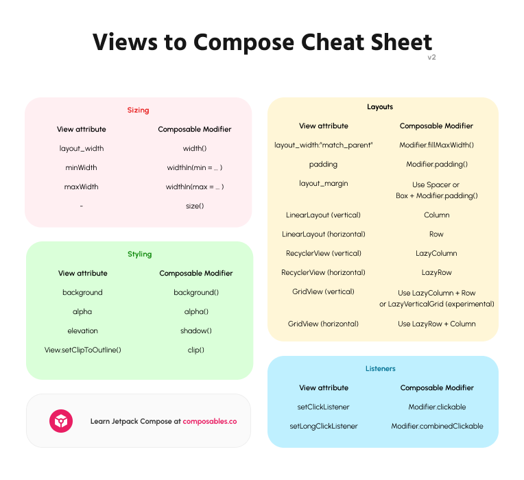 Compose Cheat Sheet
